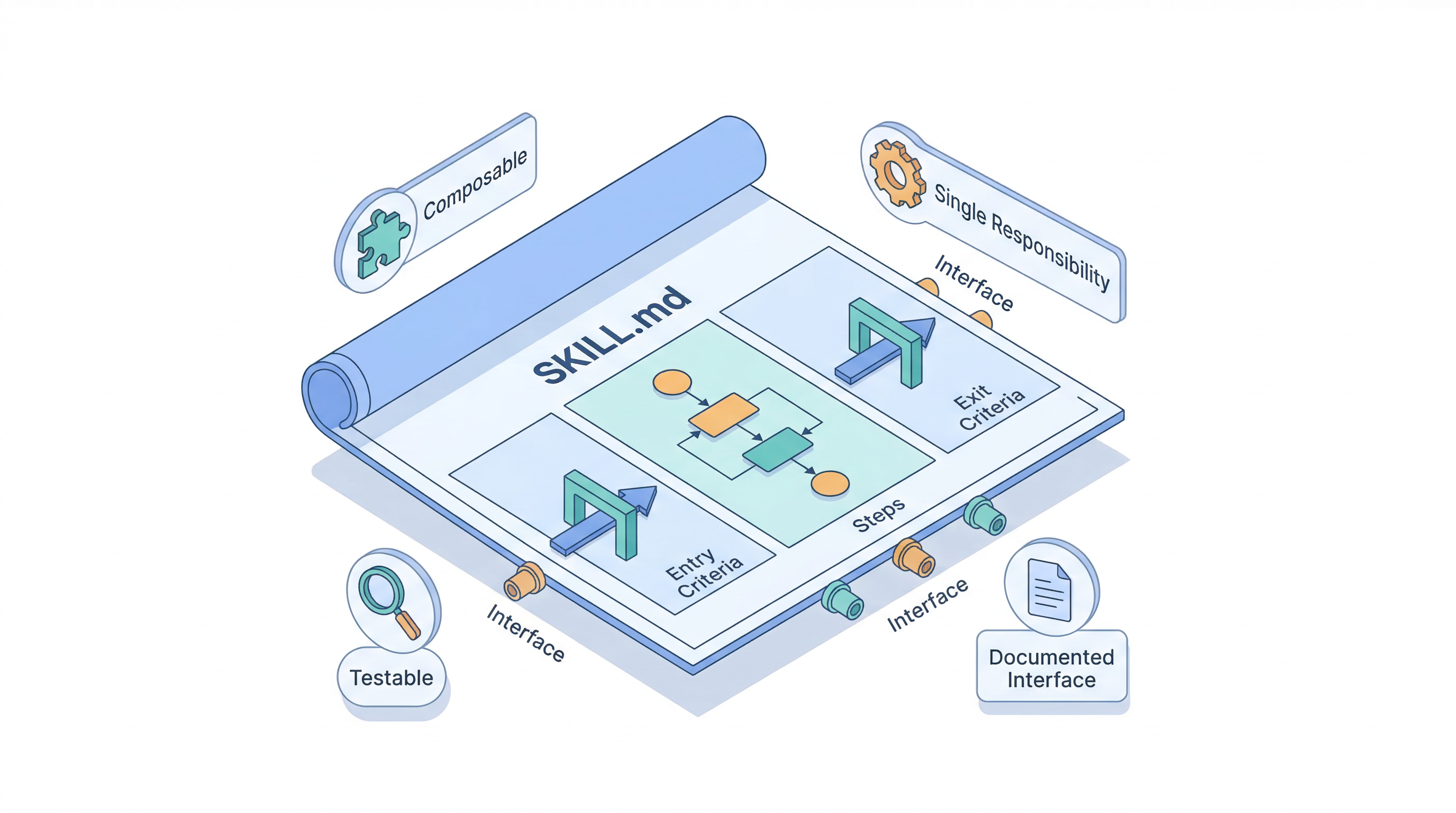 Writing Skills That Agents Can Actually Execute banner